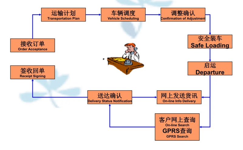 吴江震泽直达红山物流公司,震泽到红山物流专线